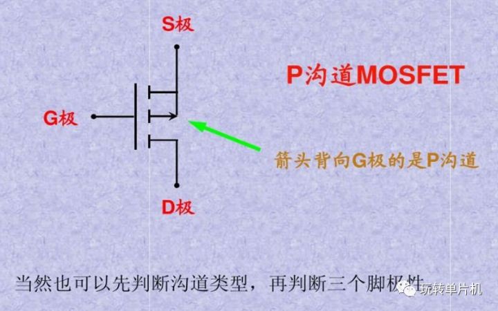 P-MOS,N-MOS,MOS的G、D、S管脚怎么区分,MOS管如何导通