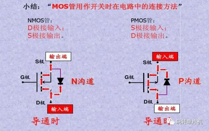 P-MOS,N-MOS,MOS的G、D、S管脚怎么区分,MOS管如何导通