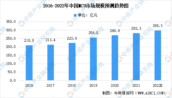 新能源汽车，汽车专用芯片，新能源汽车产业链上中下游市场剖析，新能源汽车产业链全景图