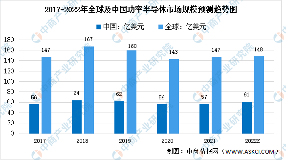 新能源汽车，汽车专用芯片，新能源汽车产业链上中下游市场剖析，新能源汽车产业链全景图