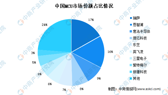 新能源汽车，汽车专用芯片，新能源汽车产业链上中下游市场剖析，新能源汽车产业链全景图