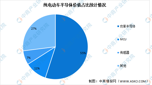 新能源汽车，汽车专用芯片，新能源汽车产业链上中下游市场剖析，新能源汽车产业链全景图