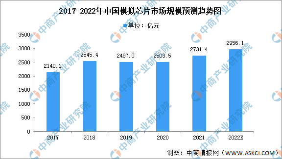 新能源汽车，汽车专用芯片，新能源汽车产业链上中下游市场剖析，新能源汽车产业链全景图