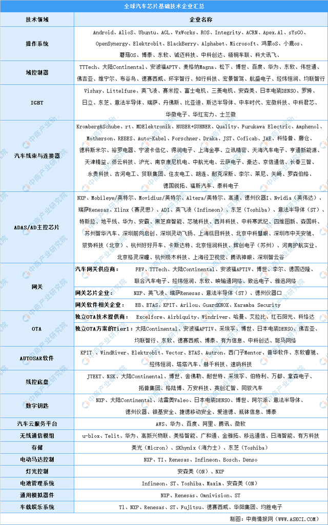 新能源汽车，汽车专用芯片，新能源汽车产业链上中下游市场剖析，新能源汽车产业链全景图