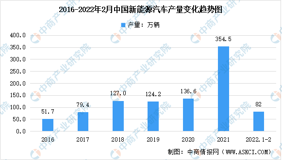 新能源汽车，汽车专用芯片，新能源汽车产业链上中下游市场剖析，新能源汽车产业链全景图