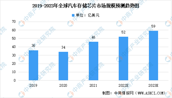 新能源汽车，汽车专用芯片，新能源汽车产业链上中下游市场剖析，新能源汽车产业链全景图