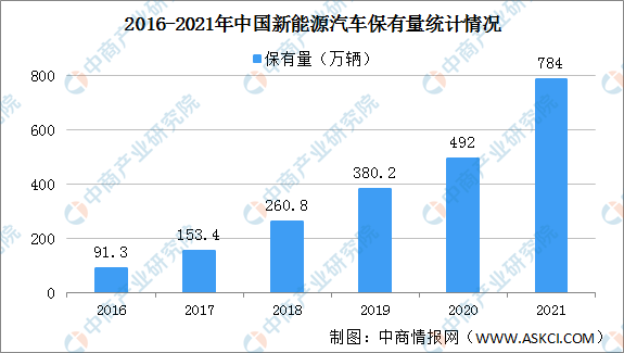 新能源汽车，汽车专用芯片，新能源汽车产业链上中下游市场剖析，新能源汽车产业链全景图