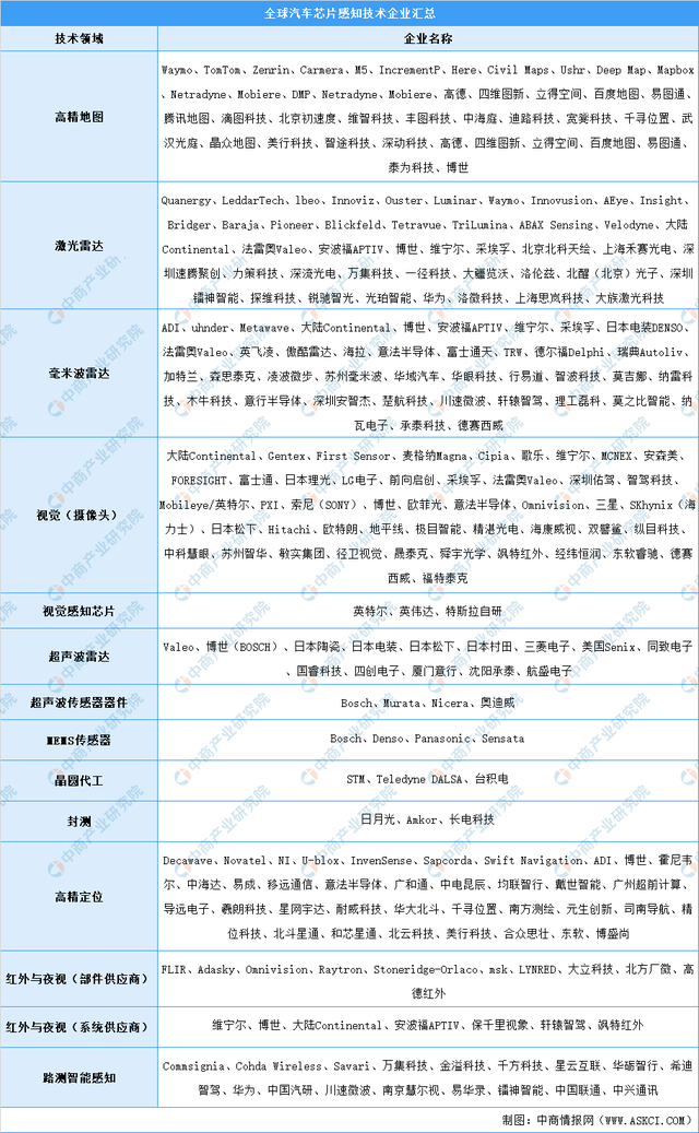 新能源汽车，汽车专用芯片，新能源汽车产业链上中下游市场剖析，新能源汽车产业链全景图