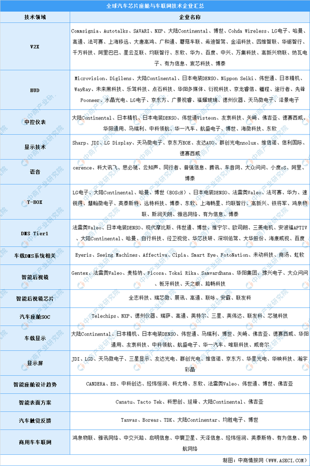 新能源汽车，汽车专用芯片，新能源汽车产业链上中下游市场剖析，新能源汽车产业链全景图