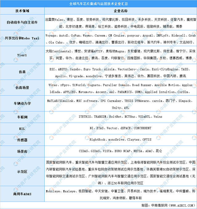 新能源汽车，汽车专用芯片，新能源汽车产业链上中下游市场剖析，新能源汽车产业链全景图