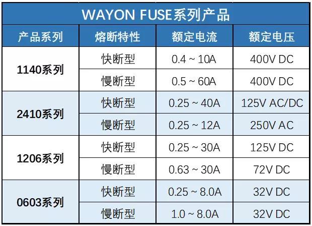 Wayon保险丝,维安保险丝代理,保险丝,PPTC ，维安Fuse