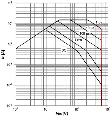 Wayon MOS,维安代理MOS,高压超结MOSFET，轻松解决LED电源浪涌,维安代理商；