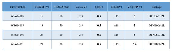 Wayon TVS,维安代理商,维安TVS，SCR结构TVS，高速信号端口ESD，维安TVS