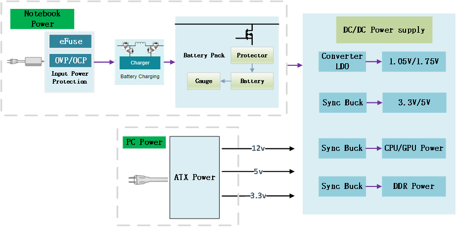 WAYON一级代理商，维安一级代理商，维安MOS，wayon mos，MOSFET