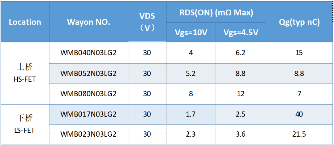 WAYON一级代理商，维安一级代理商，维安MOS，wayon mos，MOSFET