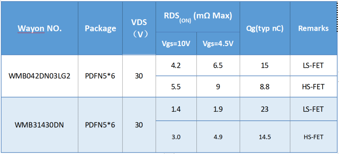 WAYON一级代理商，维安一级代理商，维安MOS，wayon mos，MOSFET