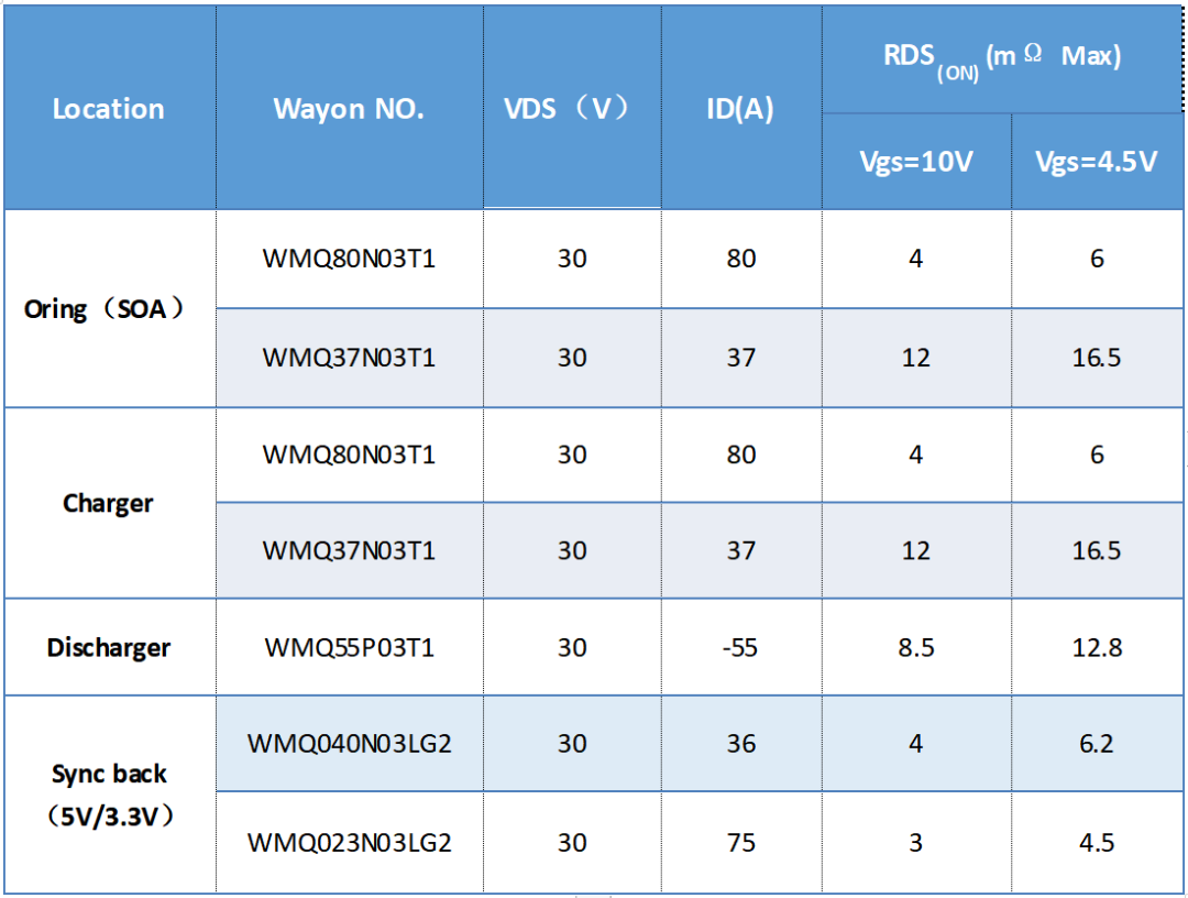 WAYON一级代理商，维安一级代理商，维安MOS，wayon mos，MOSFET