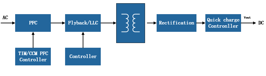 WAYON一级代理商，维安一级代理商，维安MOS，wayon mos，MOSFET