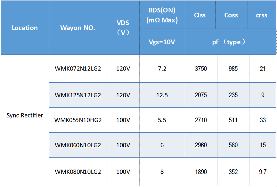 WAYON一级代理商，维安一级代理商，维安MOS，wayon mos，MOSFET