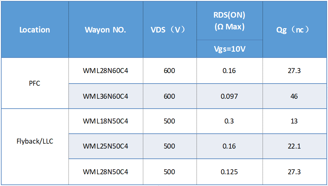 WAYON一级代理商，维安一级代理商，维安MOS，wayon mos，MOSFET