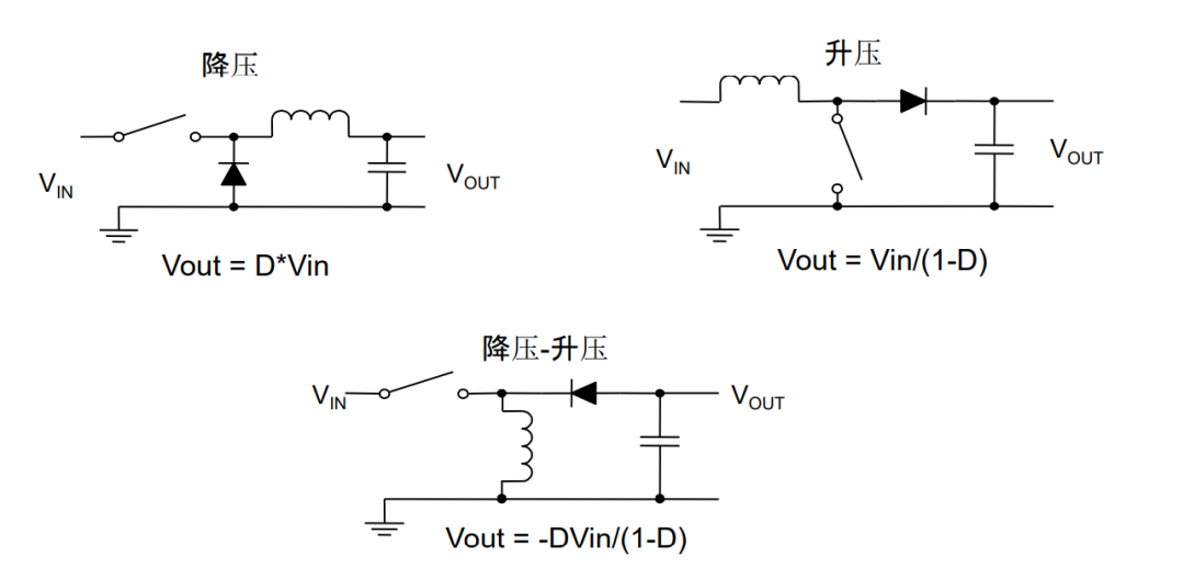 WAYON DCDC，维安DCDC，维安代理，WAYON代理，维安电源IC