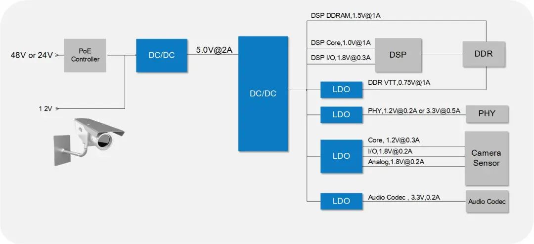 WAYON DCDC，维安DCDC，维安代理，WAYON代理，维安电源IC