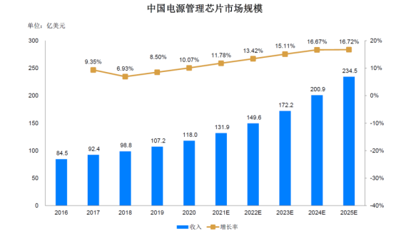 WAYON DCDC，维安DCDC，维安代理，WAYON代理，维安电源IC