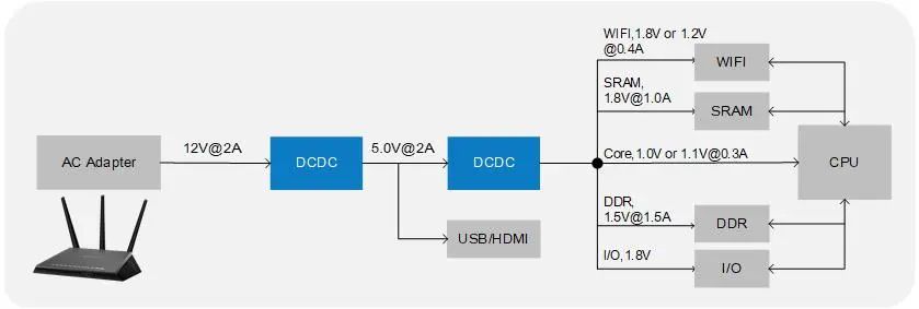 WAYON DCDC，维安DCDC，维安代理，WAYON代理，维安电源IC