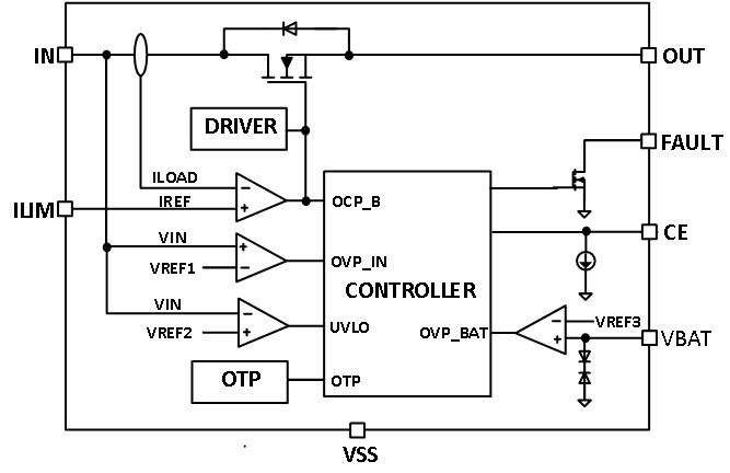 维安保险丝,WAYON E-Fuse IC，维安E-Fuse IC, WAYON保险丝，E-EFUSE