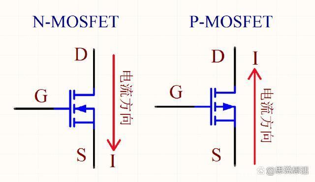 WAYON代理商，维安代理商，电动工具MOS，马达驱动MOS，BMS MOS，维安MOS管选型