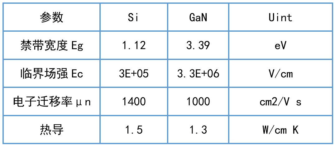 WAYON，维安代理商，维安GaN晶体管，维安GaN MOS，维安MOS