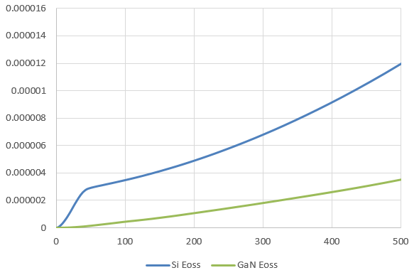 WAYON，维安代理商，维安GaN晶体管，维安GaN MOS，维安MOS