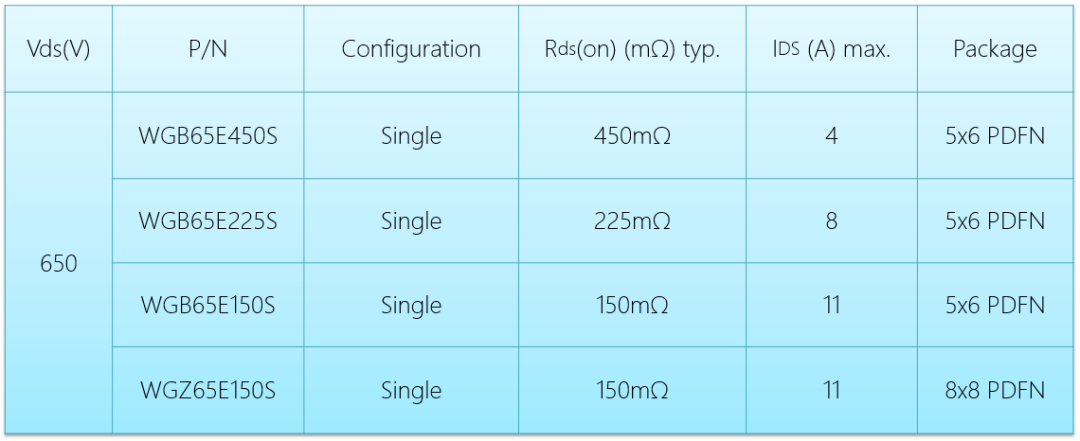 WAYON，维安代理商，维安GaN晶体管，维安GaN MOS，维安MOS