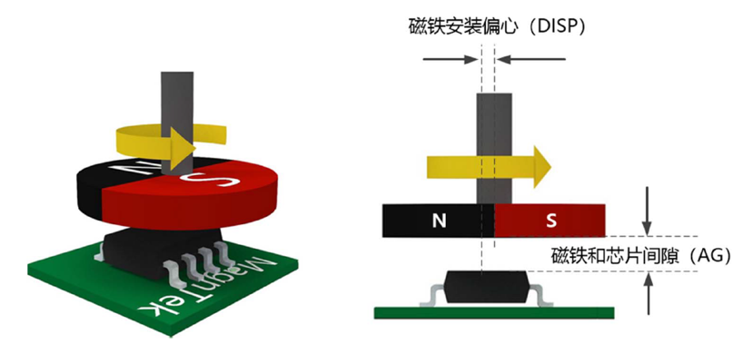 Magntek代理商，麦歌恩代理商,磁编码器芯片，麦歌恩角度磁编码芯片，麦歌恩MT6825