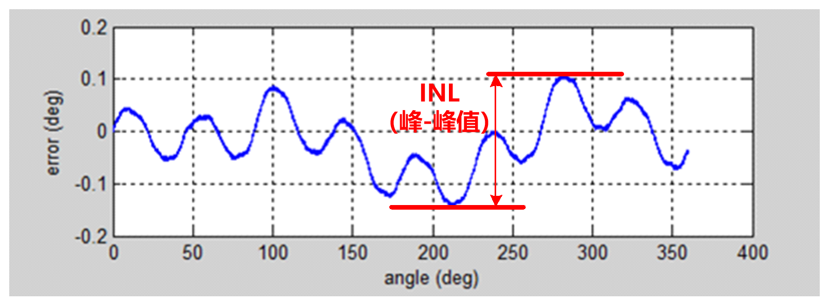 Magntek代理商，麦歌恩代理商,磁编码器芯片，麦歌恩角度磁编码芯片，麦歌恩MT6825