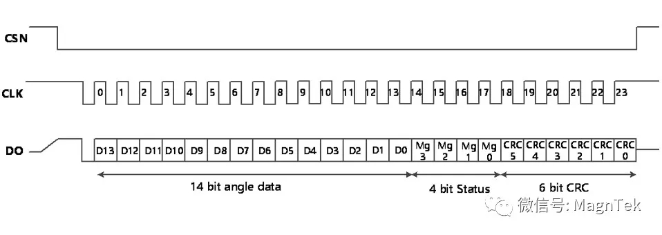 Magentek一级代理商，麦歌恩一级代理商，麦歌恩规格书，MT6701规格书，MT6701原理图