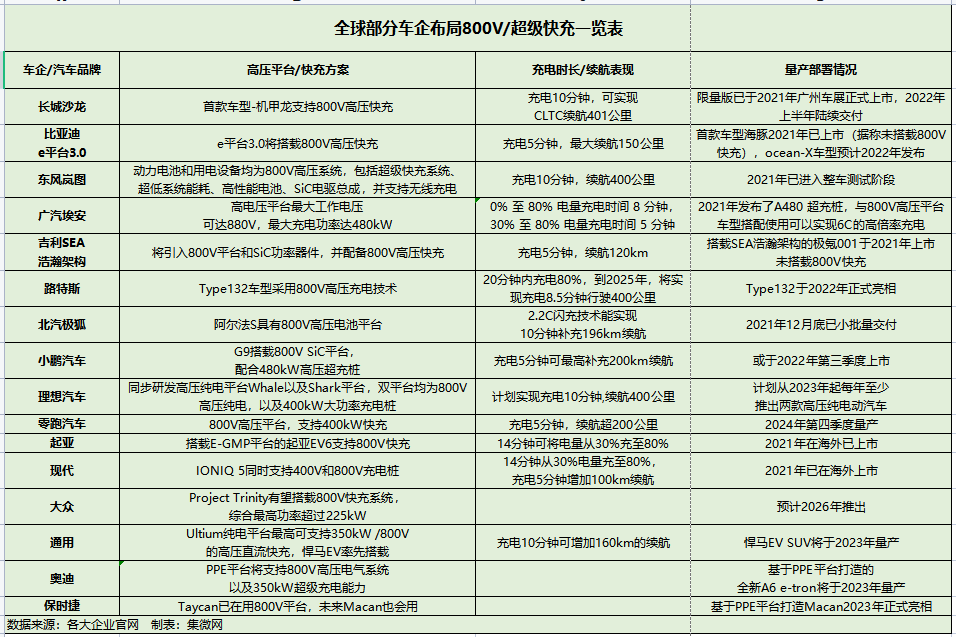 Wayon,维安SiC碳化硅MOS,维安GaN氮化镓MOS,新能源汽车OBC,充电桩,工业电源,光伏逆变