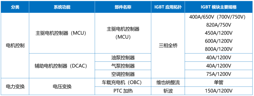 Wayon IGBT,维安IGBT,新能源汽车，维安代理商，wayon