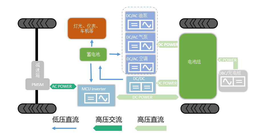 Wayon IGBT,维安IGBT,新能源汽车，维安代理商，wayon