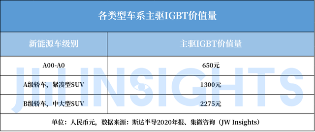 Wayon IGBT,维安IGBT,新能源汽车，维安代理商，wayon