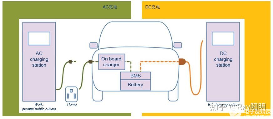 维安，wayon，新能源汽车，车载充电机，车载OBC应用方案，车载OBC