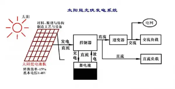 光伏逆变器，储能，Wayon Igbt，维安IGBT，MOS