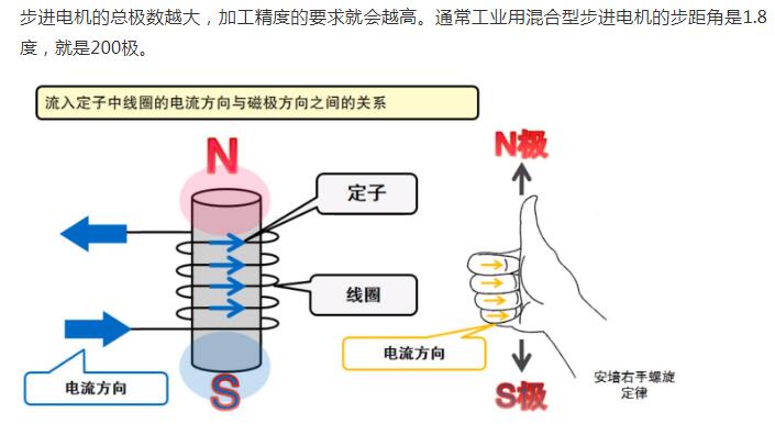 什么是步进电机？步进电机特点、分类和工作原理