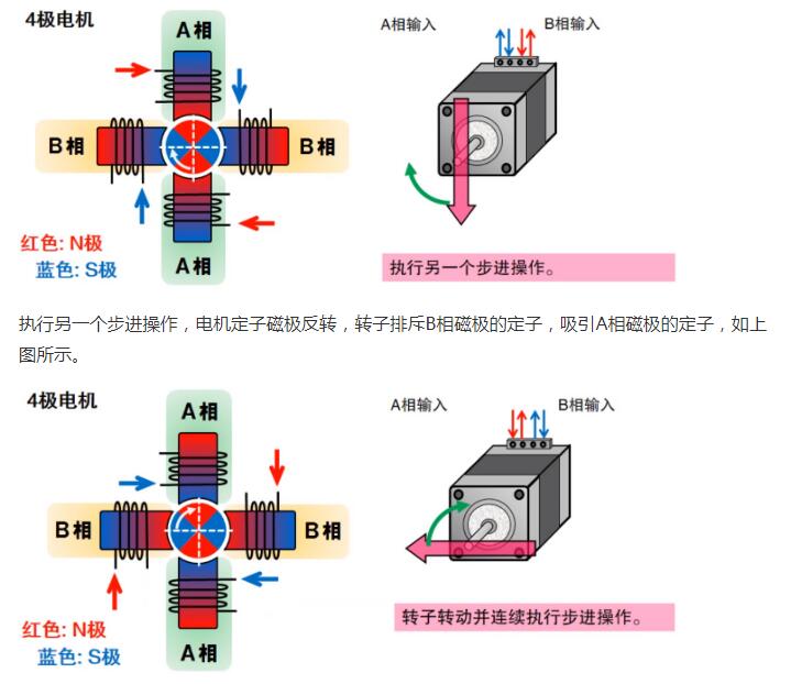 什么是步进电机？步进电机特点、分类和工作原理