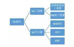 Wayon代理商，维安一级代理商，维安碳化硅肖特基二极管，SIC碳化硅二极管优点及应用