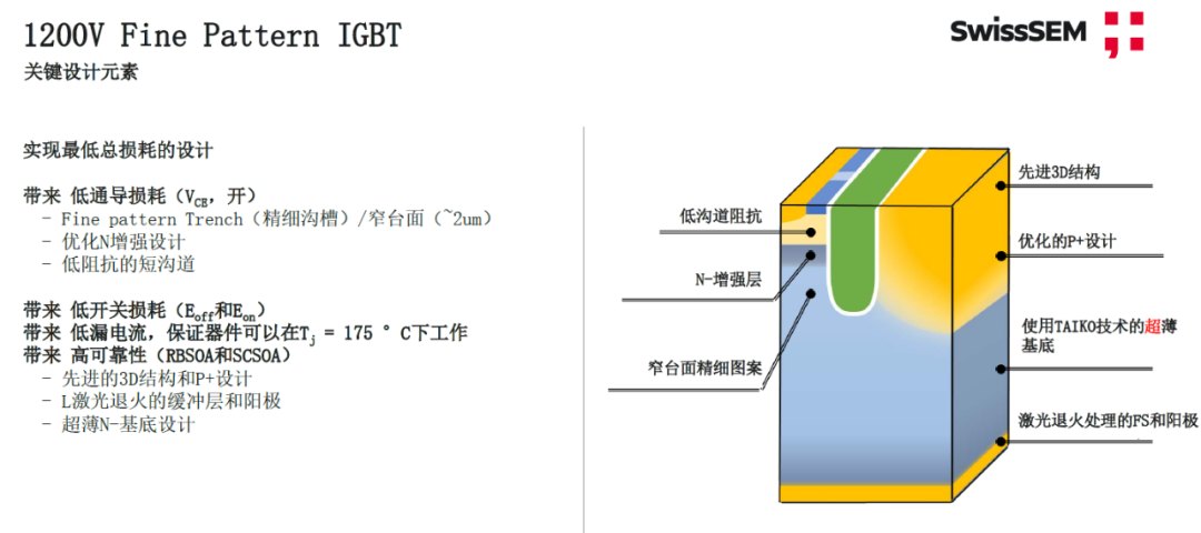 维安代理商，电动汽车，IGBT,SiC,MOSFET