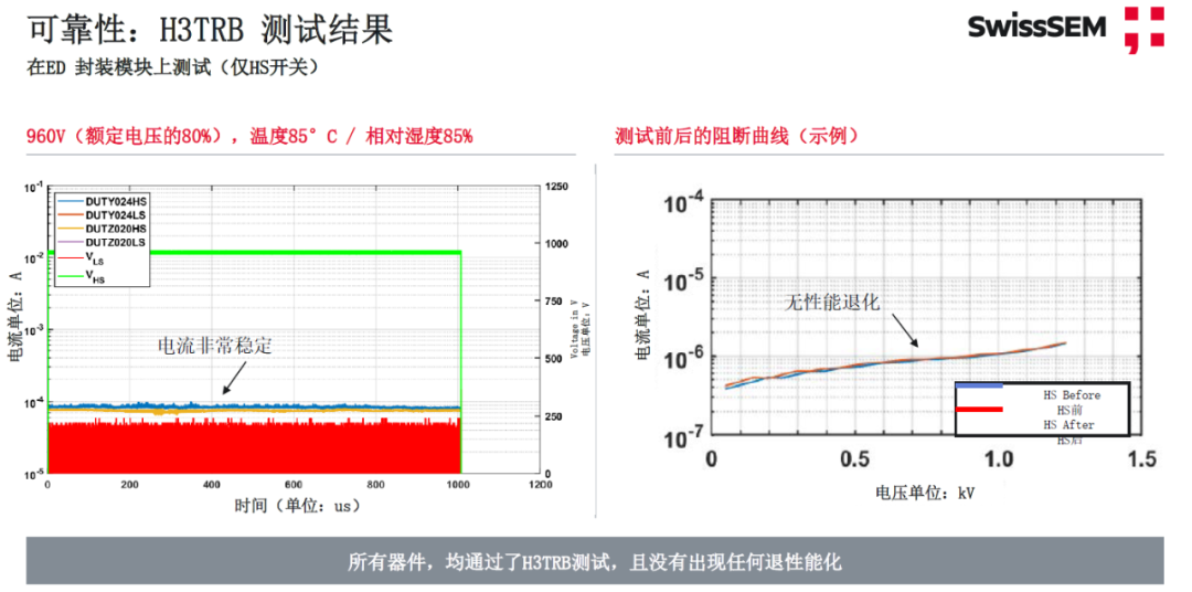 维安代理商，电动汽车，IGBT,SiC,MOSFET