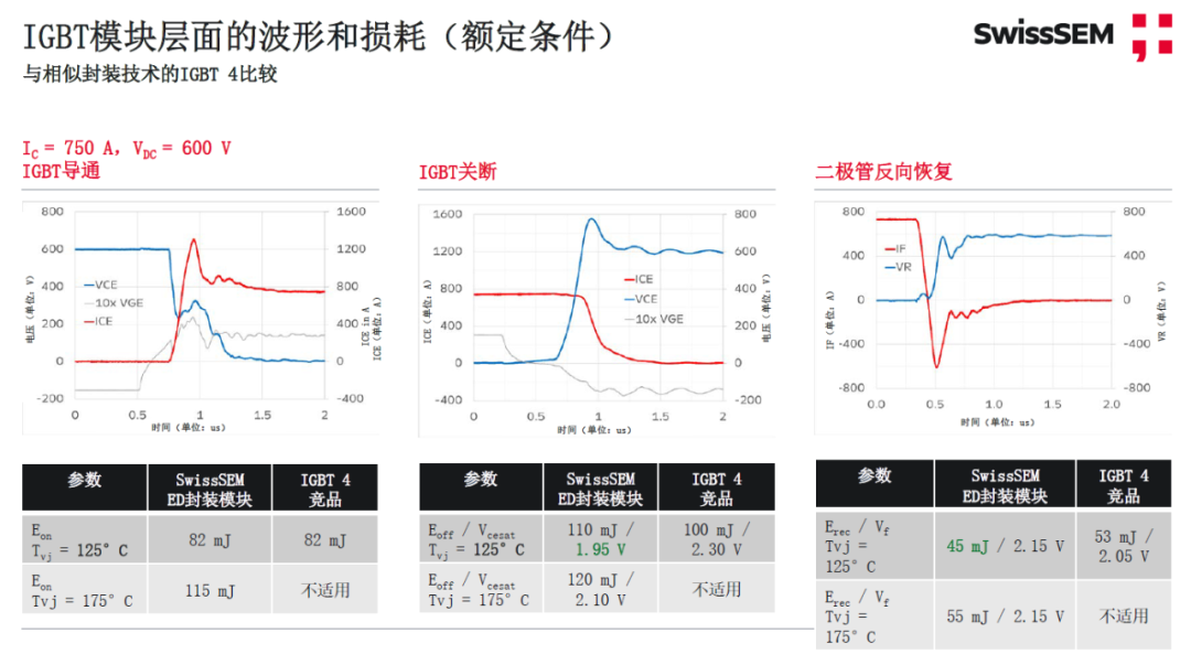 维安代理商，电动汽车，IGBT,SiC,MOSFET