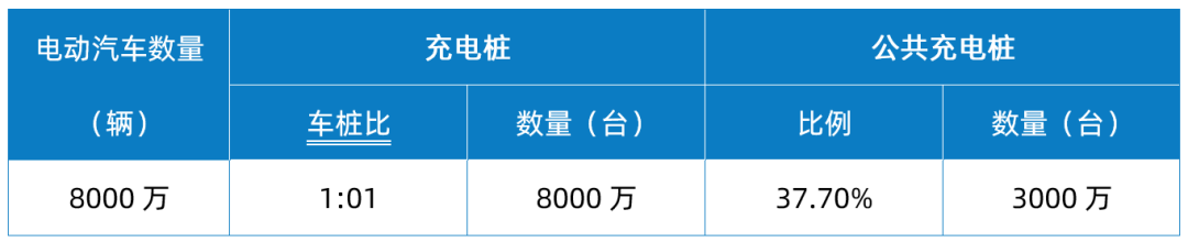 WAYON代理商，维安代理商，充电桩干货分享，维安智慧新能源充电桩，充电桩解决方案