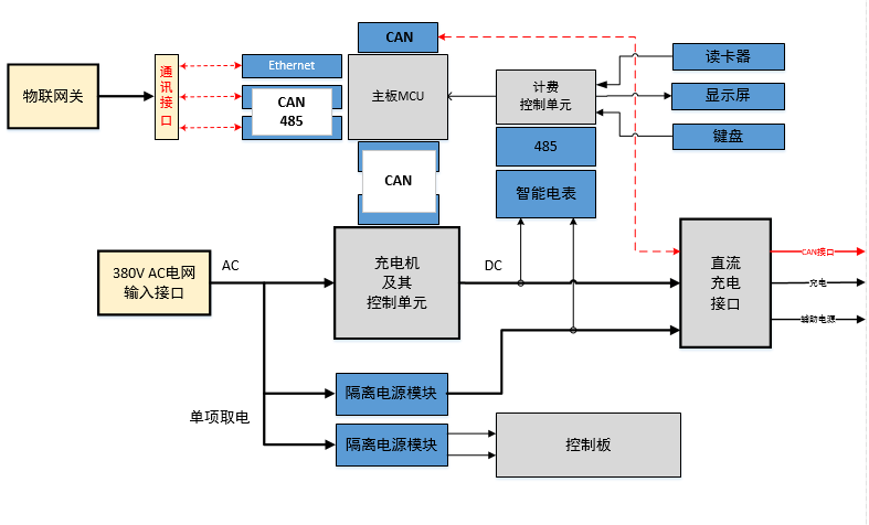 WAYON代理商，维安代理商，充电桩干货分享，维安智慧新能源充电桩，充电桩解决方案